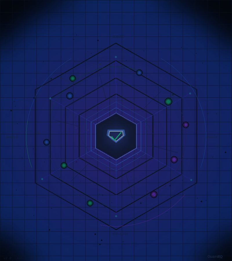 Risqure AI Security Platform